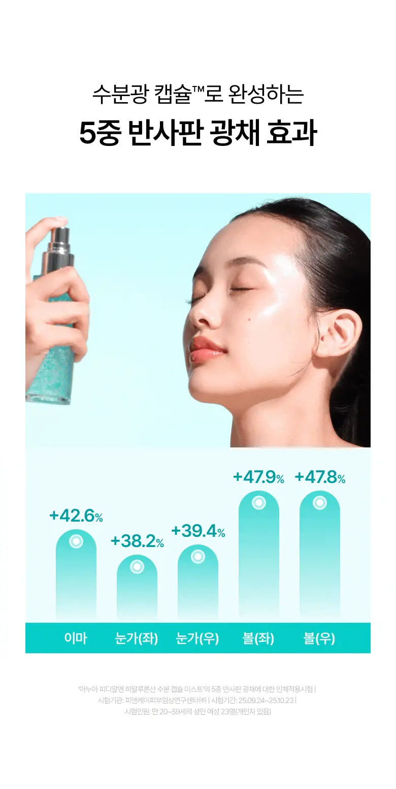 [수지 PICK] 아누아 피디알엔 히알루론산 수분 캡슐 미스트 100ml 상세페이지 10